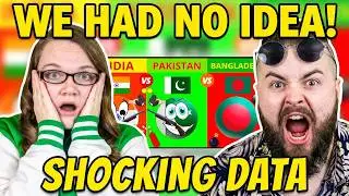 India vs Pakistan vs Bangladesh Country Comparison 2021| Irish Couple Reaction
