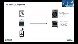 Integrated Strategies for Building Decarbonization