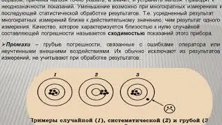 0601000 СМС Метрологическое обеспечение производства. Погрешность измерений и их классификация