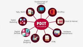 Best animated Graphics motion video || Sofseetech Software Company ||Our Collaboration with IT Zone