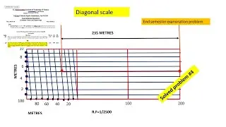 Diagonal scale : solved problem 4(End semester examination problem)