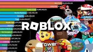The Most Played Roblox Games (2006 - October 2024)