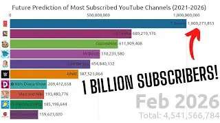 Future of Most Subscribed YouTube Channels (2021-2026)