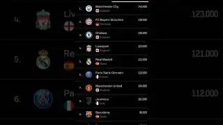 uefa clubs ranking 2023 released 