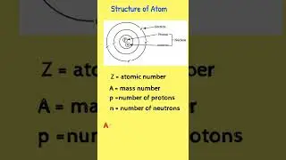Atomic number and Atomic Mass number