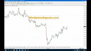 Установить и добавить индикатор в МТ4 MetaTrader4