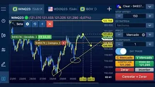 COMO IDENTIFICAR SUPORTES E RESISTÊNCIAS NO DAY TRADE