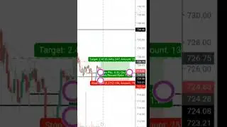 19th Jan2022 || Price Action || Axis Bank