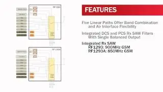 Switch Filter Modules with Five Linear 3G/4G Paths