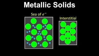 Metallic Solids - Chemistry