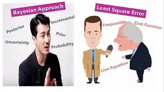 Introduction to Bayesian Linear Regression statistics | NerdML