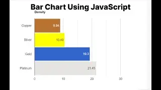 Bar chart | Bar chart Using JS | Bar chart In Tamil
