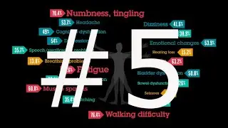 #5 The first symptoms of my multiple sclerosis that I can remember