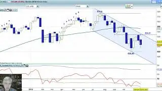 AEX week 47 2018