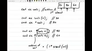 98 - Pointers and Arrays in c++