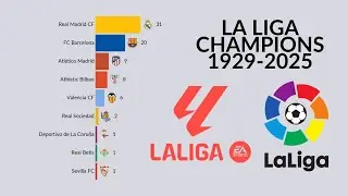 All La Liga Champions (Spanish League) | 1929 - 2025