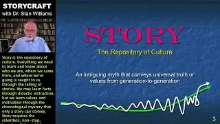 The Mystical Nature of Stories