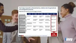 Greiner Growth Model (Part 2): What Are the 5 Stages of Business Growth & Organizational Maturity