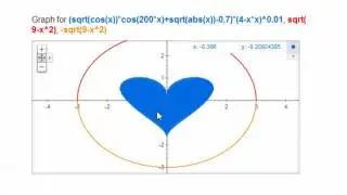 (sqrt(cos(x))*cos(200x)+sqrt(abs(x))-0.7)*(4-x*x)^0.01, sqrt(9-x^2), -sqrt(9-x^2) from -4.5 to 4.5