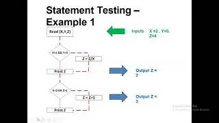 White box testing 01