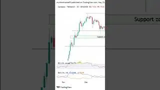 Cardano's $3.10 Comeback: The Signal You Can't Miss | Cardano Price Prediction