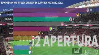 EQUIPOS CON MAS TITULOS EN EL FUTBOL MEXICANO a 2021