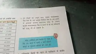 कक्षा-7,8 विषय-विज्ञान पाठ- 6 ( दहन और ज्वाला ) भाग-2