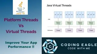 Exploring Java Virtual Threads: A Deep Dive into Concurrency in Java 19