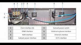 Optical Transmission Networks 30 DWDM 13|| Interface Panel, Line Card, Amplifier Card and SCC Card