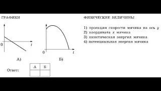 ЕГЭ Физика. Мячик бросают с начальной скоростью v0 под углом а к горизонту с балкона высотой h