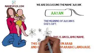 The meaning of Aayan