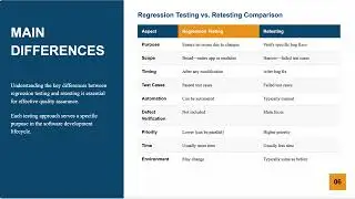 Retesting vs Regression Testing: Clear & Simple Difference! 