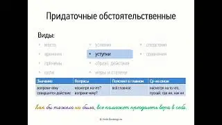 Придаточные обстоятельственные (9 класс, видеоурок-презентация)
