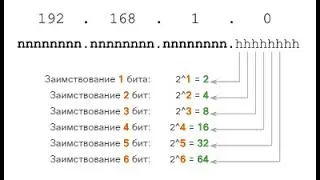 Расчет IPv4