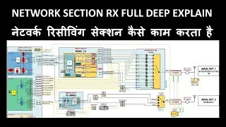 NETWORK SECTION RX FULL EXPLAIN@HOW TO WORK NETWORK SECTION
