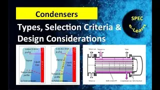 Condensers –Types, Applications, Selection and Design Considerations