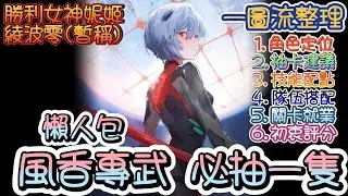 【勝利女神：妮姬】【NIKKE】綾波零(暫稱)~一圖流整理-強度6大項分析~(