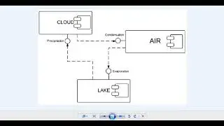 Component Diagram | StarUML
