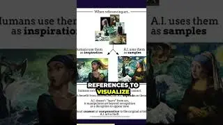Misinformation about Generative AI