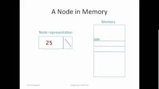 Imagining a Linked List