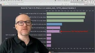FileMaker Performance Lab Meeting June 2022 Recap