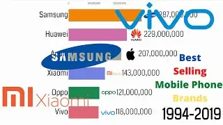 Most Popular Mobile Phone Brands (1994-2019)