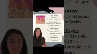 Degree of Burns