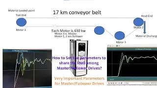 ABB Drive ACS880: Load sharing among Master/Follower. #Torque Mode,#Add Mode, #Speed Mode#ACS880