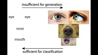 Learning Hierarchical Features from Generative Models: A Critical Paper Review
