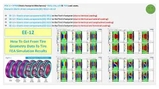 0051 Auto Post Proc with A4 POC1 SFPM S Analysis EE 12