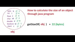 How to calculate the size of object in java Part-1