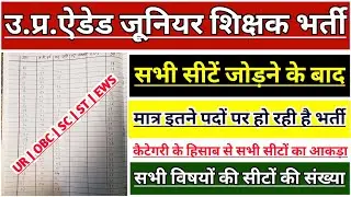 UP JUNIOR AIDED SHIKSHAK BHARTI LATEST NEWS | UP AIDED JUNIOR TEACHER VACANCY 2025 | JUNIOR SUPERTET