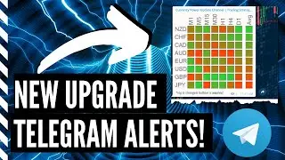 Best Currency Strength Tool for Meta Trader 4 | New Telegram Upgrade