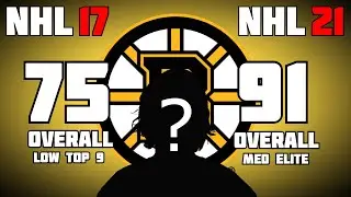 NHL players that outdid their potentials (NHL 21 VS NHL 17)
